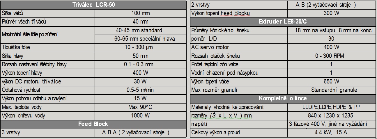  miniaturní plně funkční 3-vrstvá koextruzní linečka na fólie a desky