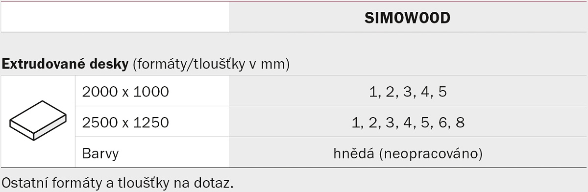 SIMOWOOD