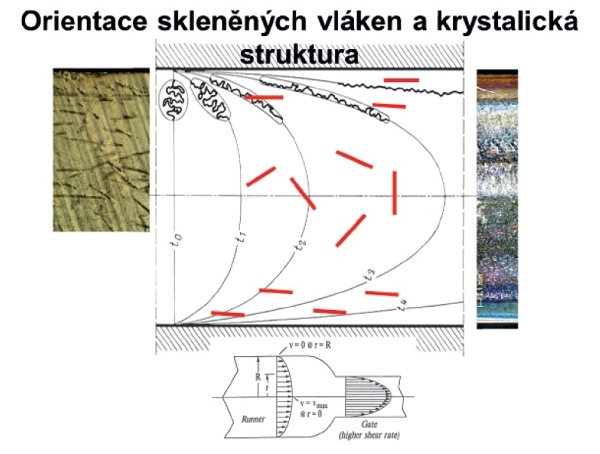 Snížení deformace a vad vstřikovaných dílů pomocí Moldflow