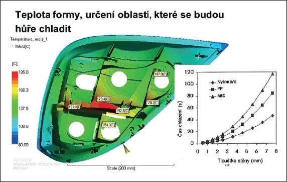 Obr. 9 Predikce teploty stěny formy v Moldflow. Čas chlazení závisí na tloušťce stěny s třetí mocninou a také na tepelné vodivosti plastu