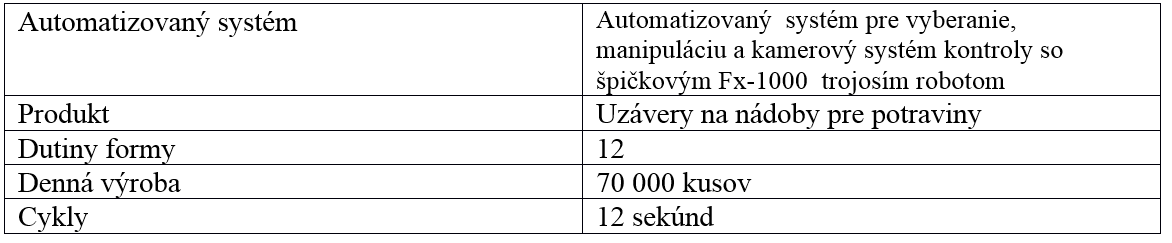 SELEX INDUSTRIAL