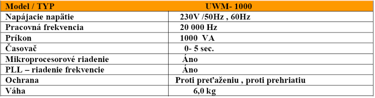 Belson table