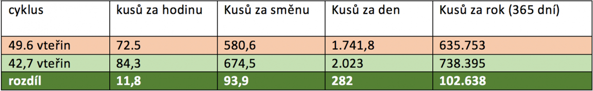 JSW Machine s.r.o. - vstrekovacie stoje JSW