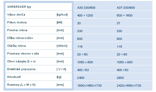 shredder A30-330