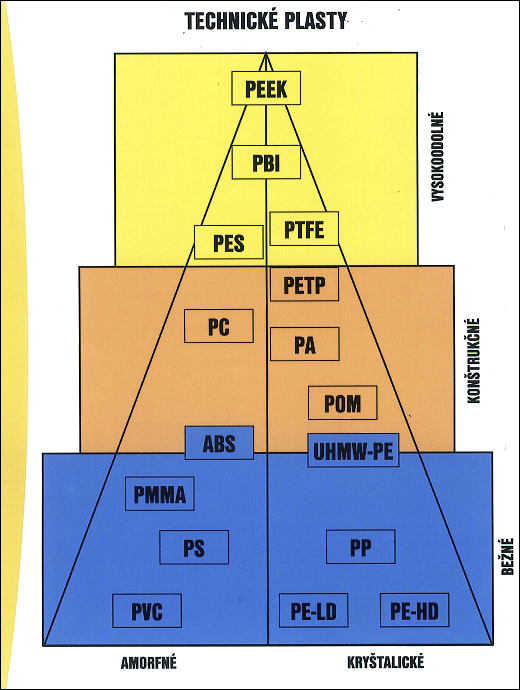 technicke_plasty