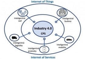 IPA Slovakia, s.r.o.: Korelácia Industry 4.0 a nástrojov Lean manažmentu